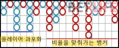 바카라 패턴 3
